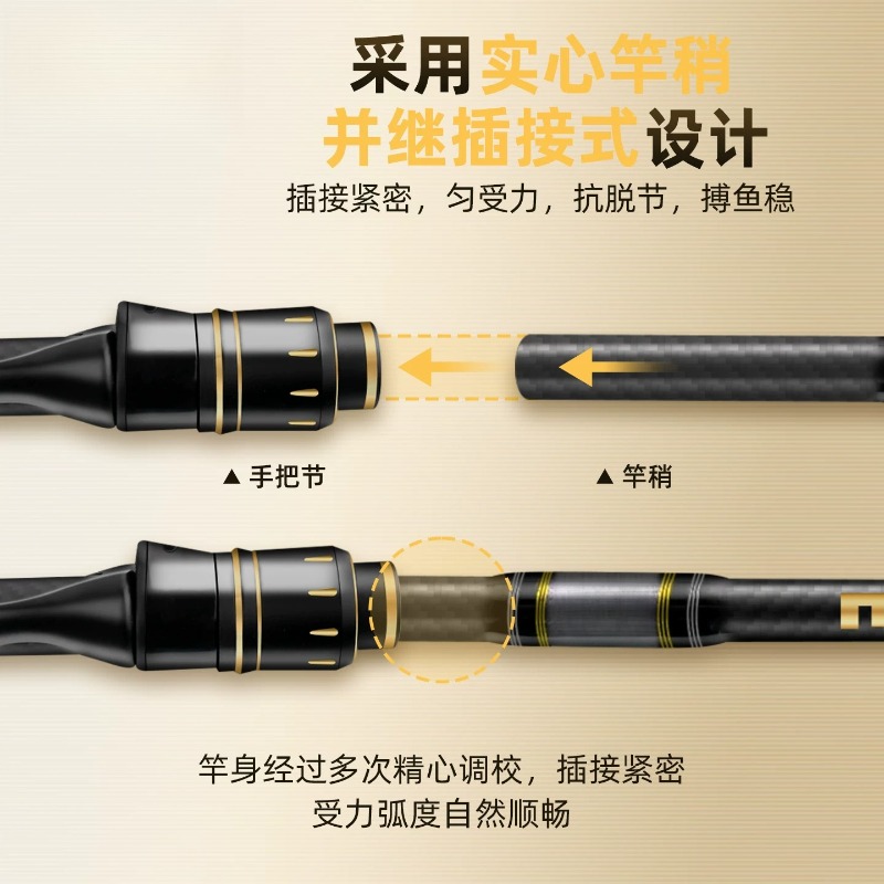 Fishing Rod Travel - Nouvelle canne à pêche Luya portable