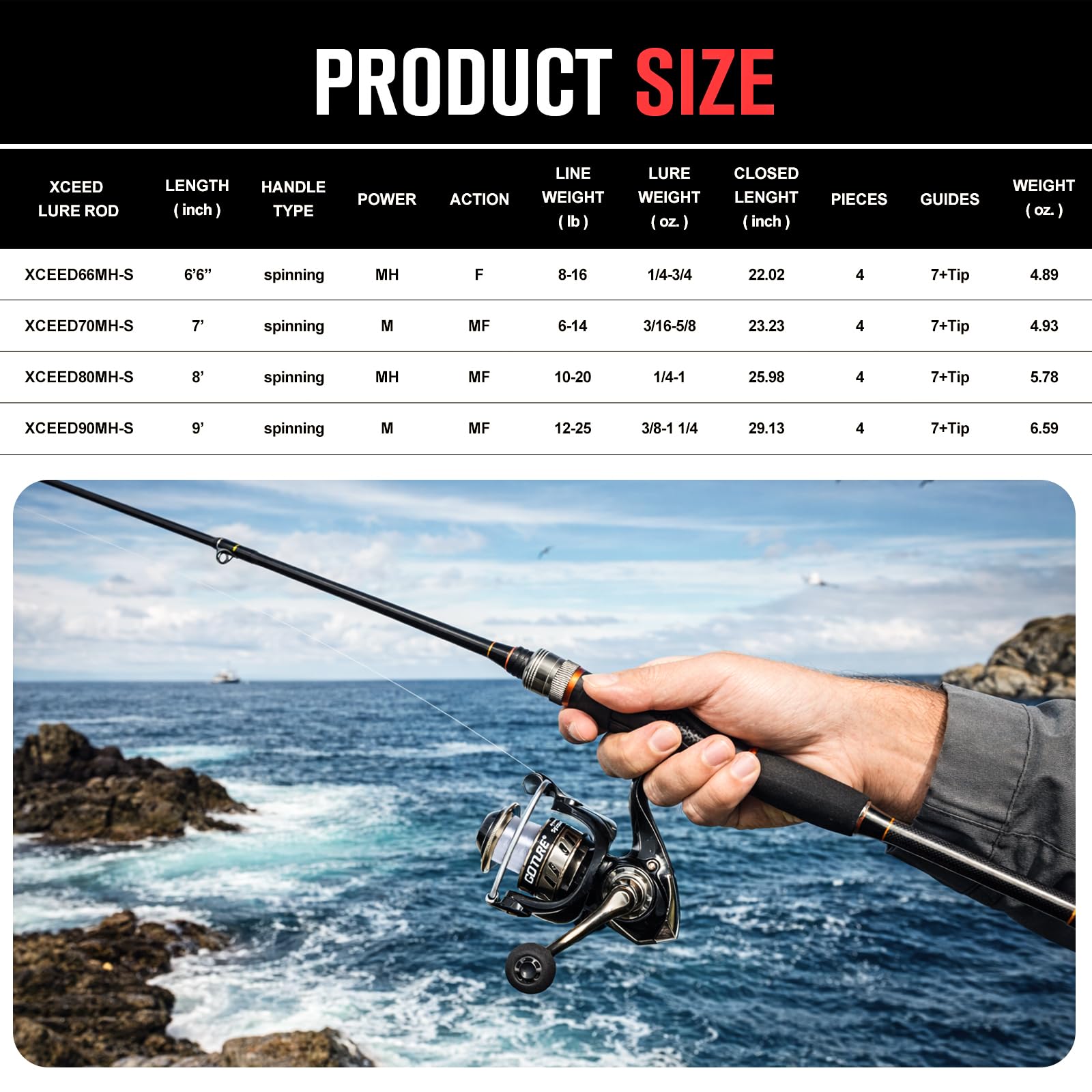Ensemble canne à pêche et moul - Fishing Rod Combo avis et prix