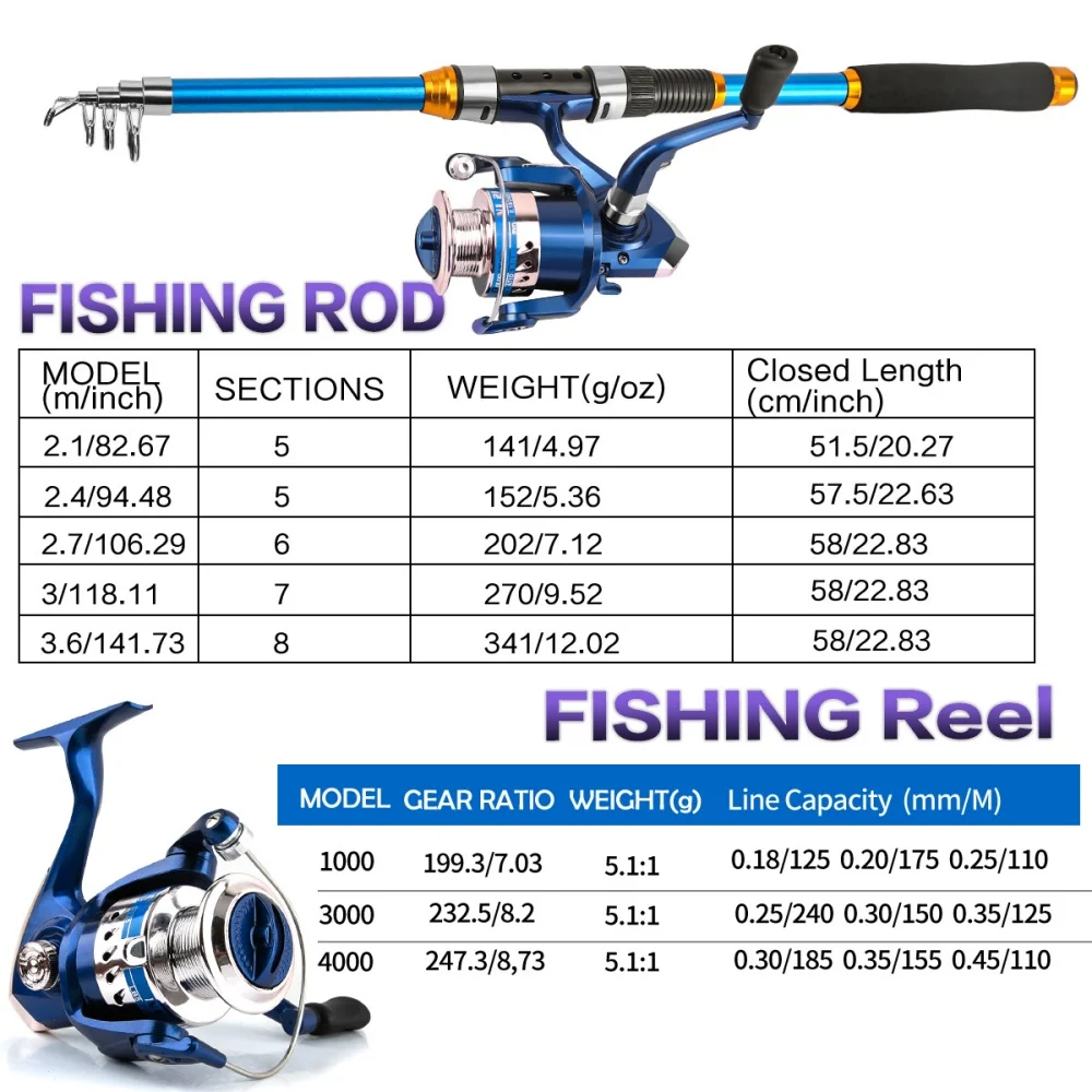Ensemble de canne à pêche téle - Fishing Rod Spinning avis et prix